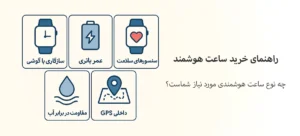 راهنمای جامع حرید ساعت هوشمند از فروشگاه ساعت آریو گالری