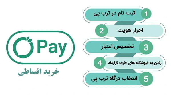 نحوه ثبت نام و خرید افساطی با ترب پی از فروشگاه ساعت و اکسسوری آریو گالری